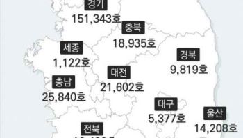 향후 2년간 전국 입주 공동주택 42.5만가구…서울 5만가구 밑돌아