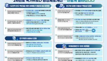 “실패해도 괜찮다”…정부, 국가 R&D ‘점수·등급제’ 없앤다