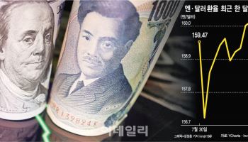 美 금리 인상 우려에 엔화 160엔·日 국채금리 급등