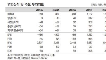 저스템, JFS 확산에 내년 영업익 500억 전망…성장 레벨업 구간-대신