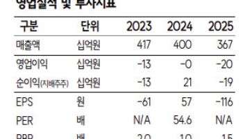 SFA반도체, 삼성전자 DDR5 외주화 수혜…턴어라운드 기대-SK