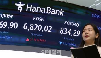 "9월까지 종목장세…코스피 7000선 박스권 전망"