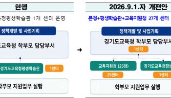 경기학부모지원센터 1개→27개…부모 교육 참여 확대