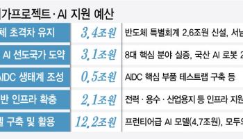 반도체·AI에 21조…정부도 투자 이익 공유