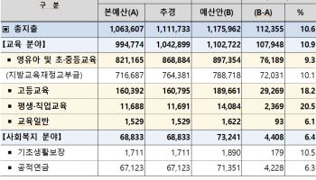 4600억 투입해 대학생 6만명 ‘기업 현장실습’ 지원