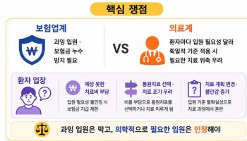 [안치영의 메디컬와치] 하지정맥류 때문에 입원했는데 실손 거절