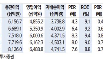 하나금융지주, 환율 하락에 실적·주주환원 ‘레벨업’-신한