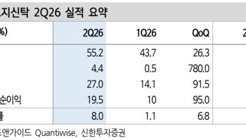 한국토지신탁, 상반기 실적 아쉬우나 중장기 성장 가능성 유효-신한