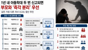 1년 내 아동학대 두 번 신고되면 부모와 ‘즉각 분리’ 우선