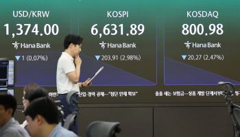 중동발 유가·금리 충격에 코스피 2%대↓…코스닥도 약세