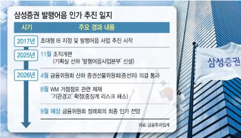 '은행 역머니무브' 맞선다…삼성증권, 9년 만에 발행어음 가시화