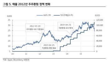 "꾸준함이 핵심"…주주환원책, 한국 증시도 떠받칠까