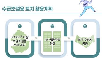 LH, '수급조절용 공공비축토지 매입' 첫 추진…이유는