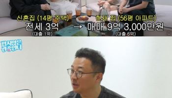 이지혜 남편 조언에 '영끌 매수'…"2년 만에 아파트값 5억 뛰었다"