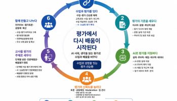 정답만 맞히는 시험은 그만…경북 교실, ‘생각을 묻는 평가’로