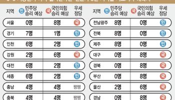 내일이 지방선거라면 민주·국힘 ‘접전’ [이슈 현미경]