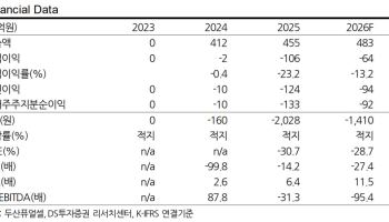 두산퓨얼셀, 국내외 수주 기반 내년 실적 성장 예상…'매수'-DS