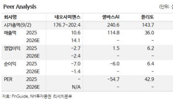 네오사피엔스, AI 에이전트 상용화 등 성장 가속-NH