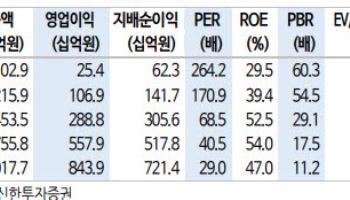 알테오젠, 노바티스와 4.4조 SC 제형 계약…목표가 54만원- 상향-신한
