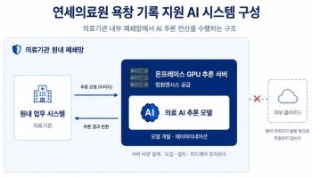 정원엔시스, 연세의료원 욕창 AI 시스템에 온프레미스 AI 인프라 공급