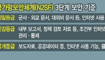 “GPU까지 물리분리?”…국정원 N2SF 클라우드 보안 개편에 업계·전문가 ‘엇갈린 시선’ [테크 인사이...