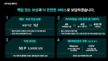 티빙, 해킹 피해 고객에 최대 300만원 ‘안심보험’…5000원 상당 포인트
