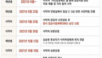법무장관 인청준비단 "제넨셀 임상승인, 김승원 연락에 당겨진 것 아냐”