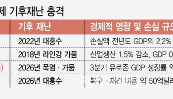 재난이 재난을 부른다…연쇄·복합재난 일상화