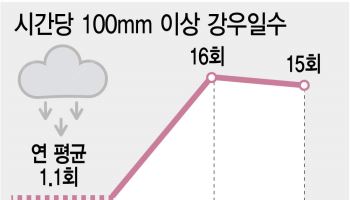 유독 더 뜨거워진 韓바다…일상이 된 '극한재해'