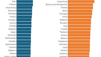 "韓, 2060년 최고령국…노인 빈곤은 OECD 최고 수준"