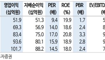 비츠로셀, 성장 가치 되찾을 시기…적극 매수 추천-신한