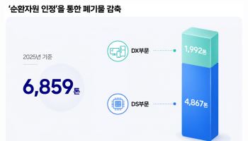 플라스틱 트레이가 휴대폰 버튼으로…삼성전자 "순환자원 확대"