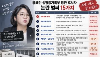 이젠 ‘내로남불’까지…용혜인 논란 벌써 15가지