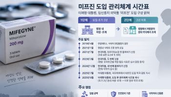 李 ‘미프진 2년간 원내 처방’…식약처 문턱 넘을까