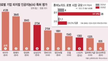 "中도 필요하면 로봇 부품 수입…韓, 잘하는 제조·IT로 승부해야"