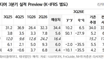 KT나스미디어, 안정적 실적과 주주가치 제고…목표가↑-NH