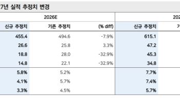 파인엠텍, 셀온 넘어 중장기 성장성 주목…목표가↑-메리츠