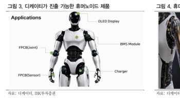 “디케이티, 휴머노이드 탈중국 공급망 수혜…목표가 2.5만”-IBK