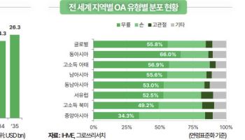 골관절염 환자 10억명 시대…로킷헬스케어·바이오솔루션 주목-그로쓰리서치
