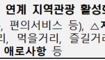 지방공항 활성화로 지역 방한 관광 돌파구 찾는다