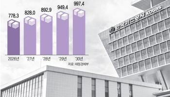 "구조조정 없는 공공기관 통폐합 부채만 급증"