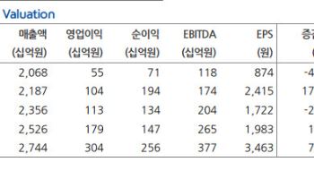 유한양행, 폐암 신약 잘 나가는데...목표가는 왜 낮췄나