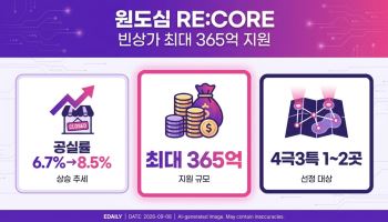 빈 상가에 청년·창업 몰아준다…원도심에 최대 365억 투입