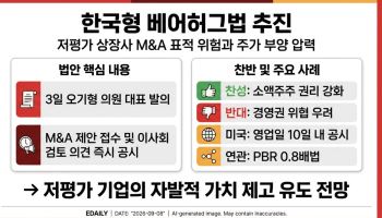 한국형 베어허그법 추진…"저평가 상장사, M&A 표적 위험 커진다"