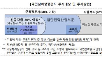 "1차 완판" 국민성장펀드, 30일부터 2차 판매…서민 물량 50%로 확대