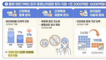 중증·희귀난치 및 당뇨 환자 지원 늘린다