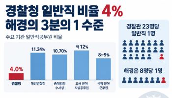 "경찰관이 왜 장부 정리를"…행정업무에 눌린 경찰, 구조개혁 목소리