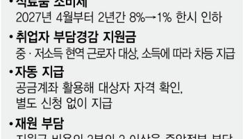 日, 식료품세 다시 올리고 저소득층에 더 준다