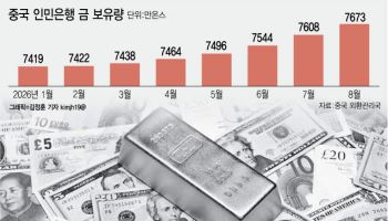 中, 美국채·사면서 金 쓸어 담는다…탈달러 대신 ‘이중 포석’ 전략