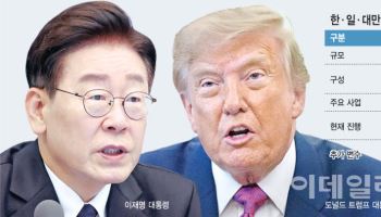 사업 몸집 커지고, 반도체 압박까지…'대미투자 마지노선' 흔들